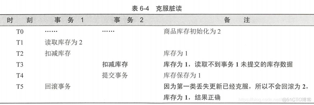 springboot多系统数据隔离_隔离级别_02