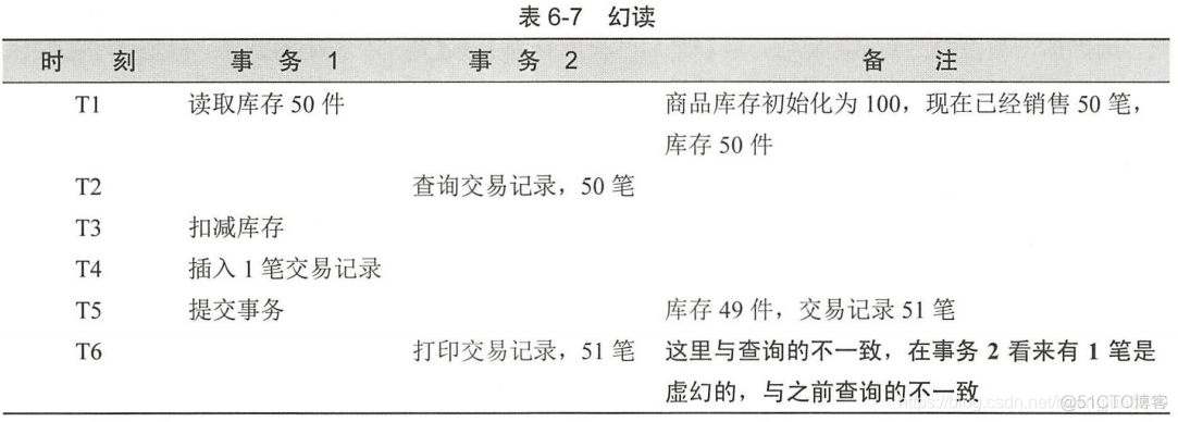 springboot多系统数据隔离_SpringBoot_05