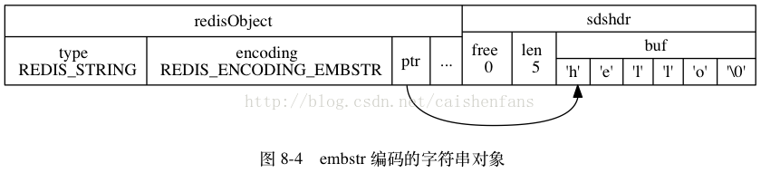 ptyhon redis设置utf8_ptyhon redis设置utf8