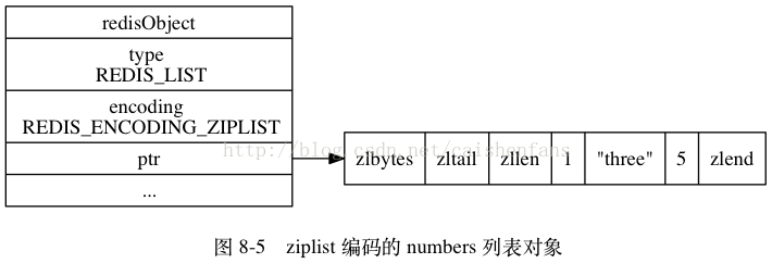 ptyhon redis设置utf8_字符串_02