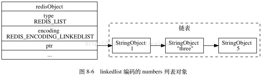 ptyhon redis设置utf8_字符串_03