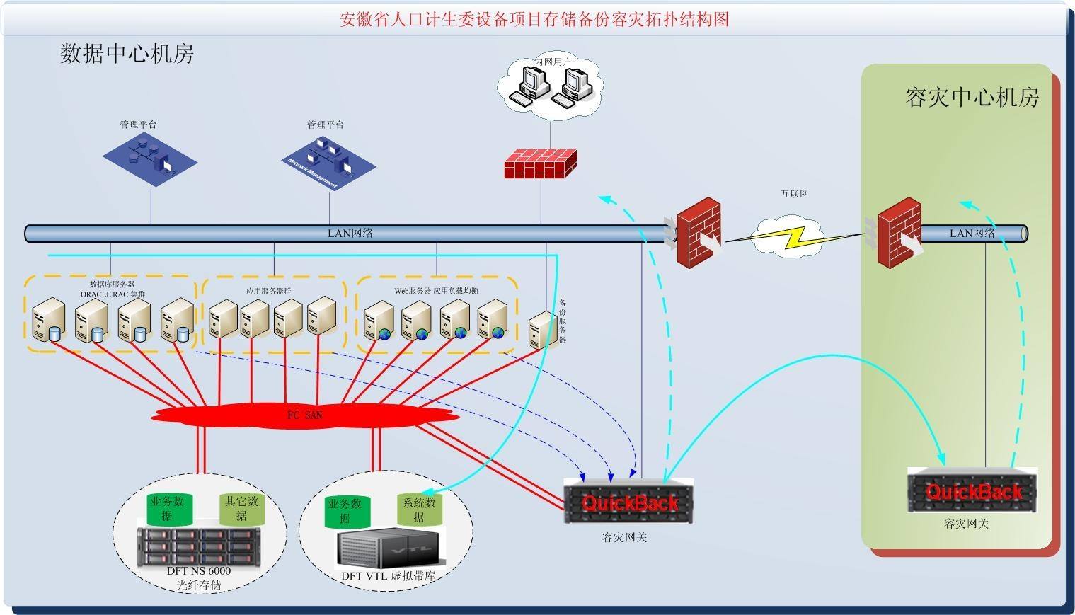 nas部署架构图_网络_03