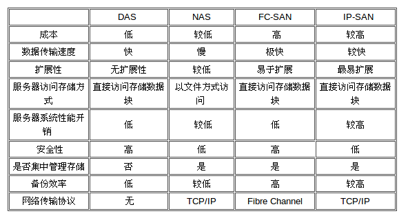 nas部署架构图_ViewUI_04