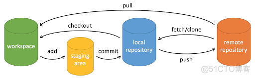 gitlab java 获取用户所有提交_版本库_05