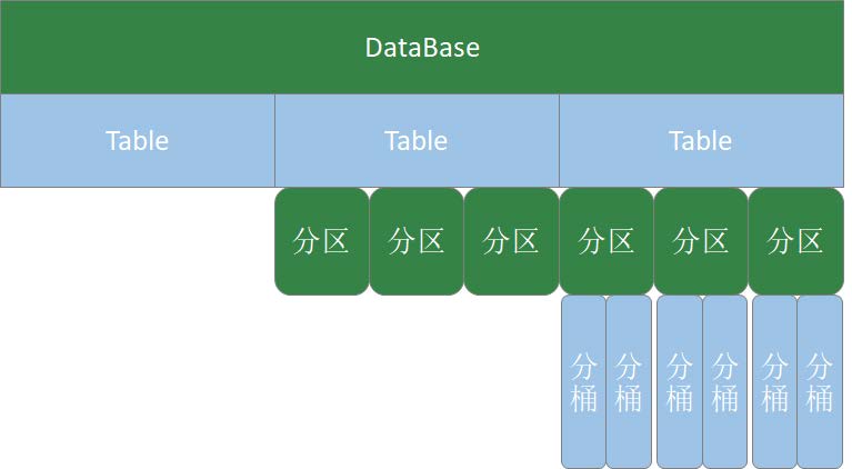 first_value的hive写法_hadoop