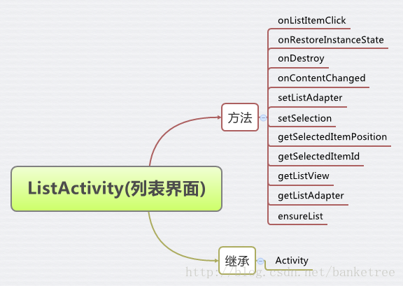 android trace分析activity打开慢_生命周期_02