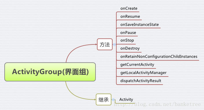 android trace分析activity打开慢_生命周期_03