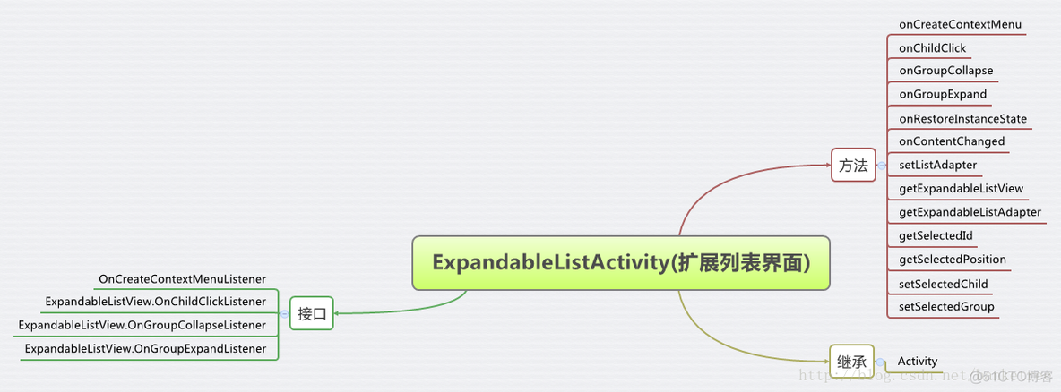 android trace分析activity打开慢_UI_09