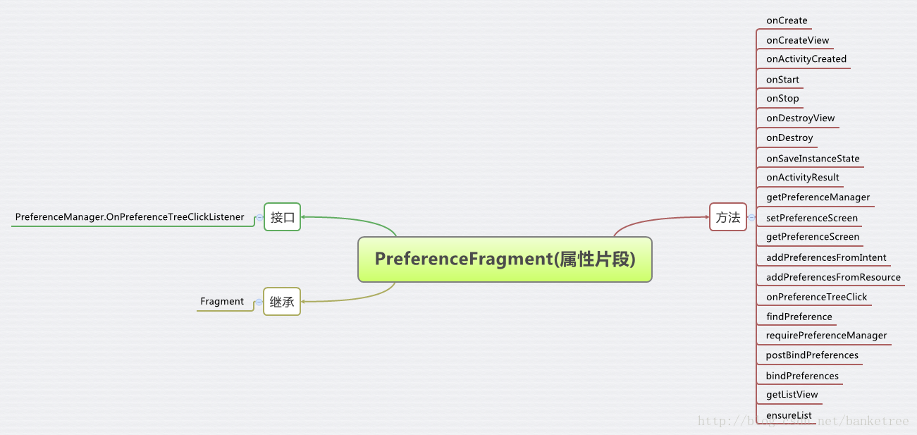 android trace分析activity打开慢_用户交互_12