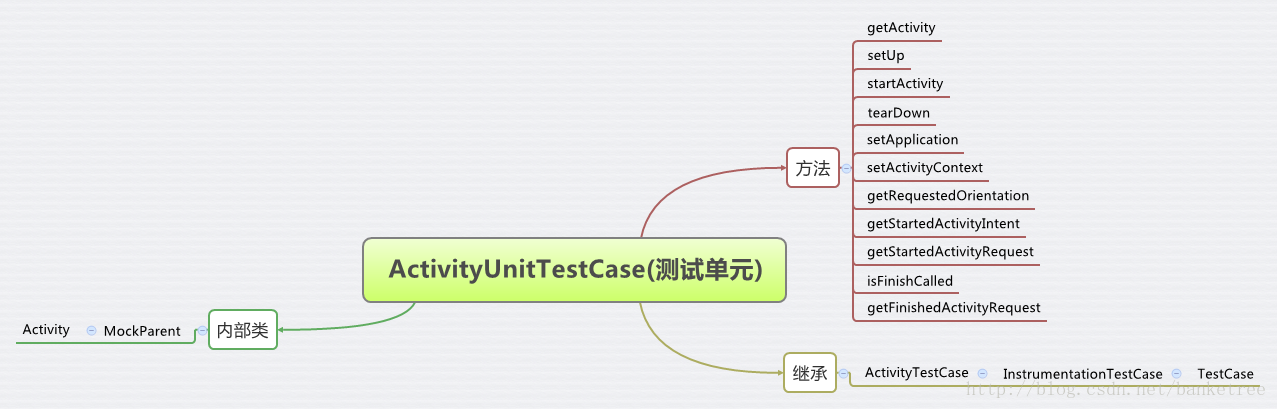 android trace分析activity打开慢_UI_14