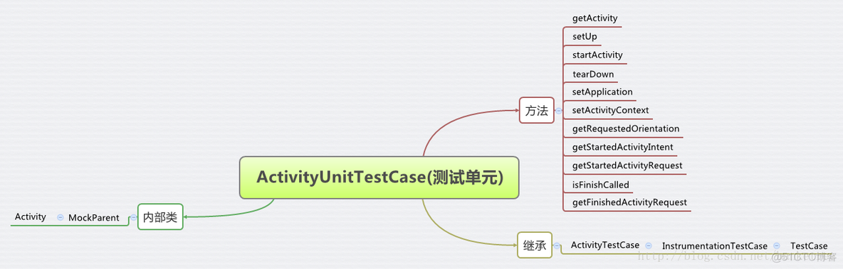 android trace分析activity打开慢_UI_14