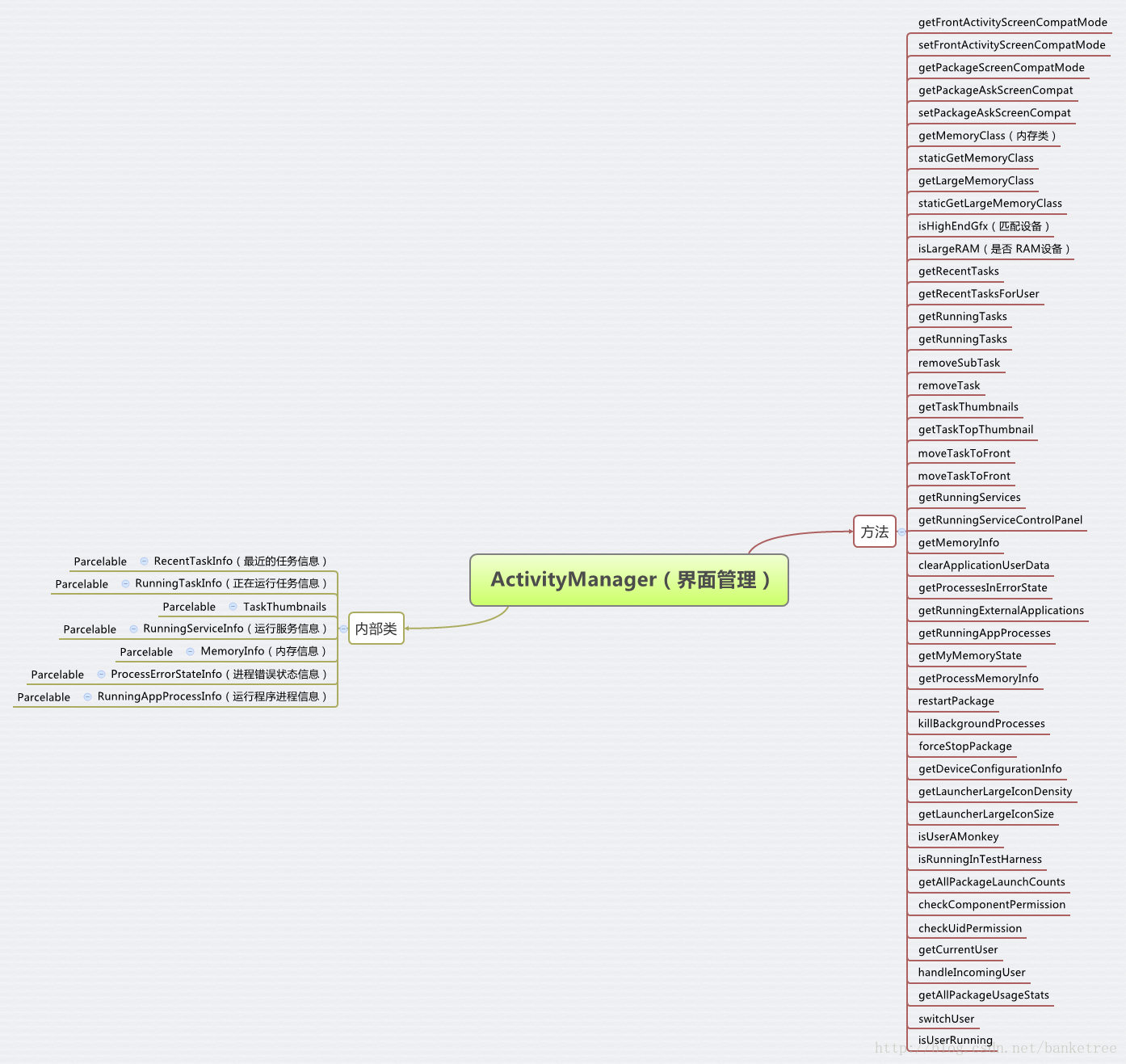 android trace分析activity打开慢_生命周期_16