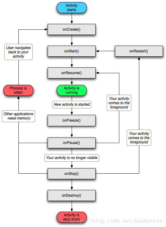 android trace分析activity打开慢_用户交互_17