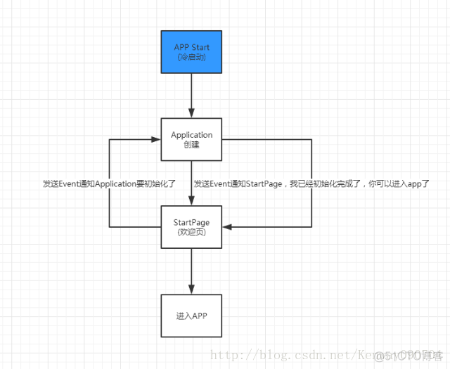 Android图标周围会有一圈白的_app