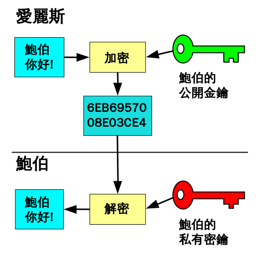 一个公钥可以有很多个私钥吗_数字签名_02