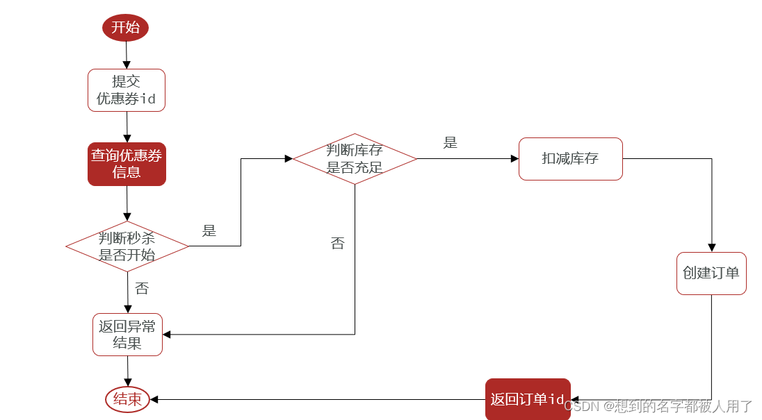 分布式redis下incr失效_分布式redis下incr失效_02