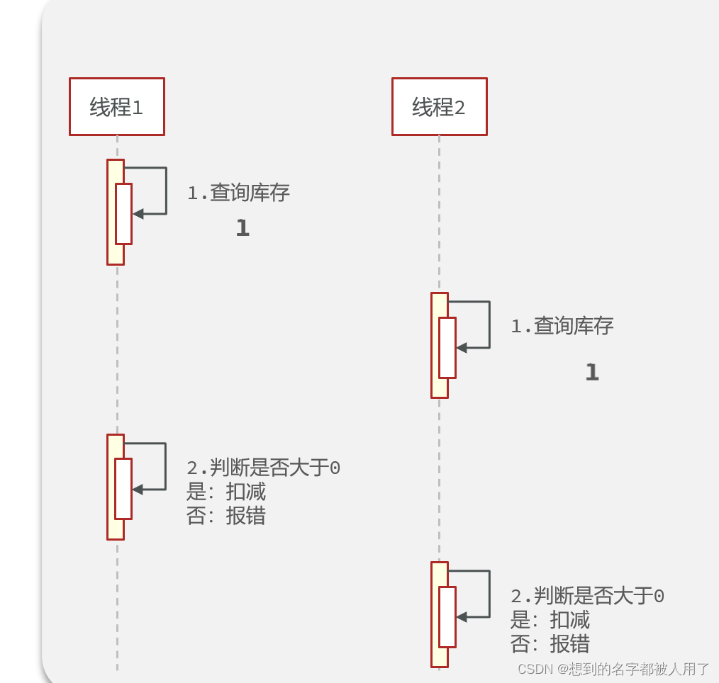 分布式redis下incr失效_分布式redis下incr失效_03