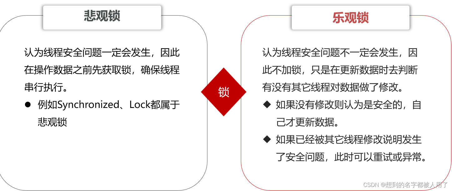 分布式redis下incr失效_消息队列_04