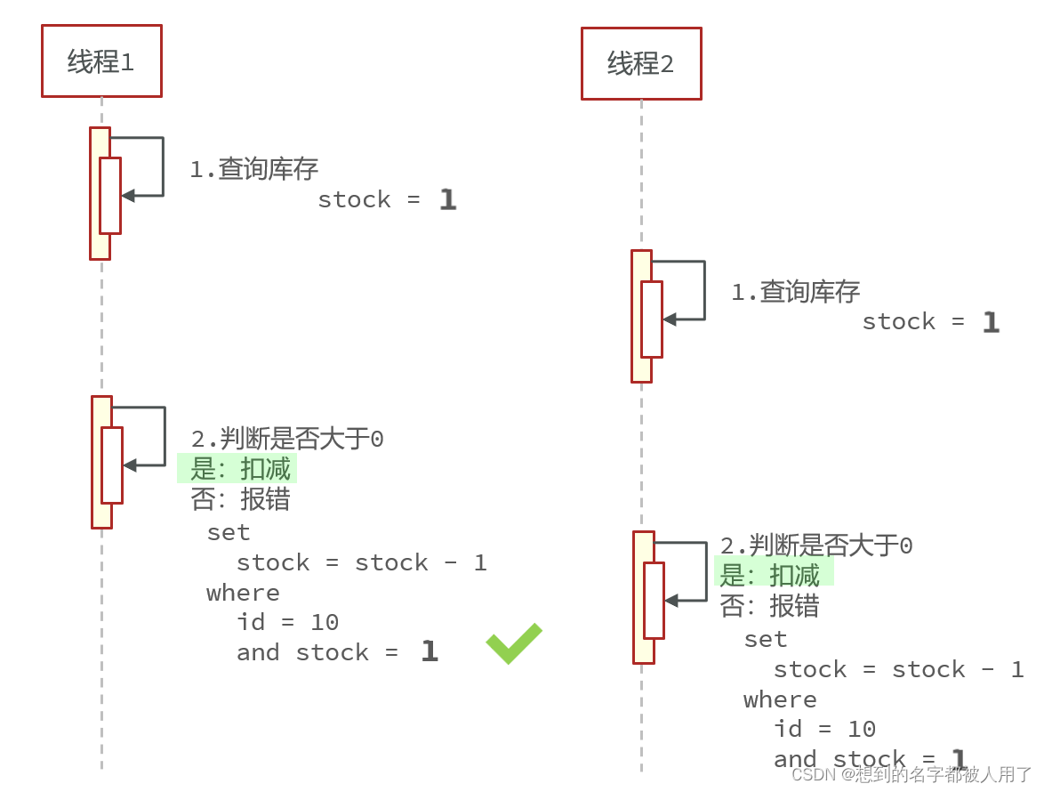 分布式redis下incr失效_并发安全_05