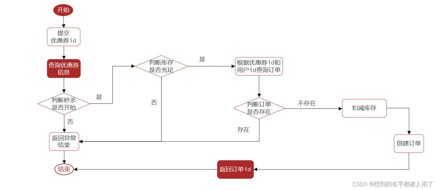 分布式redis下incr失效_redis_07