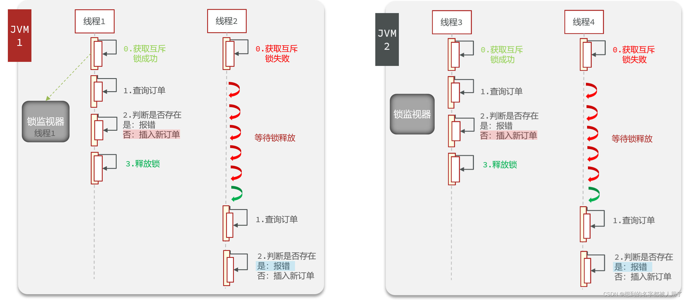 分布式redis下incr失效_秒杀场景_08