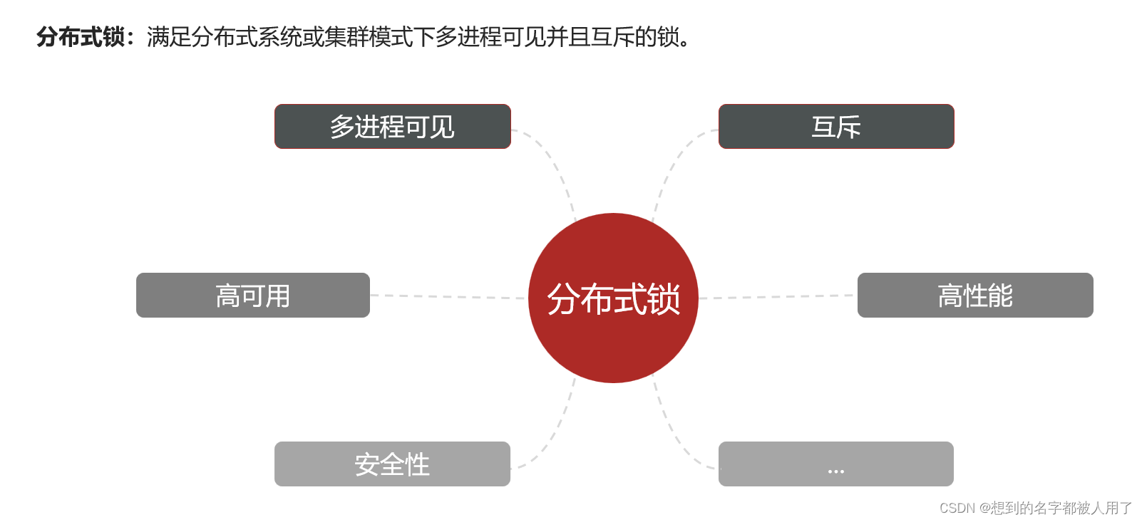 分布式redis下incr失效_分布式redis下incr失效_09