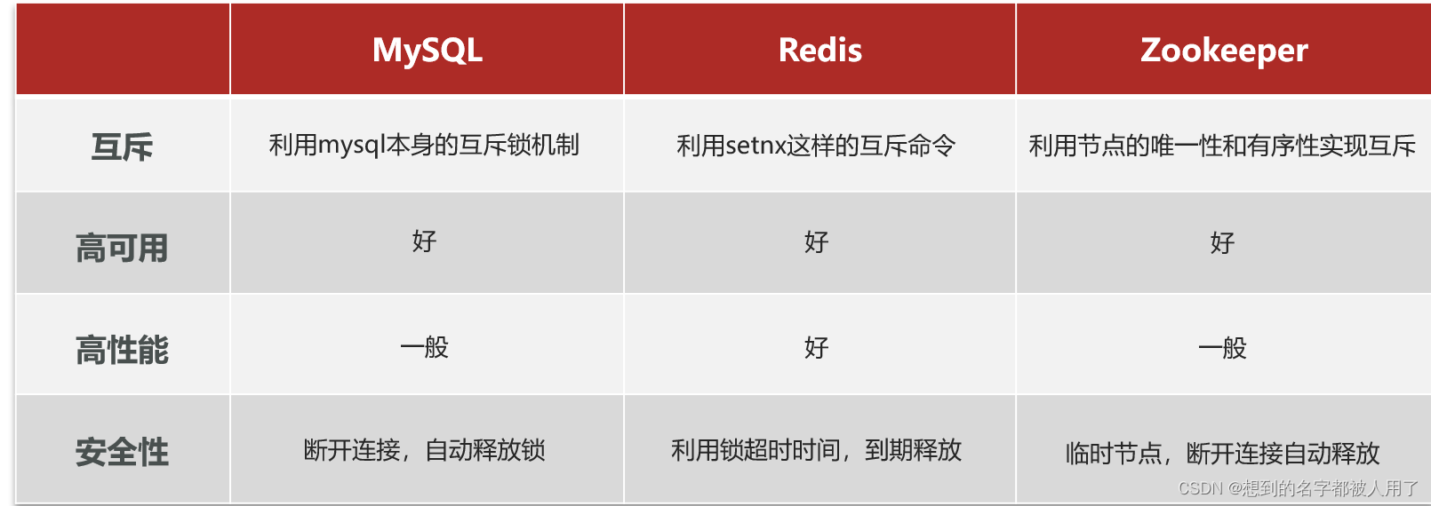 分布式redis下incr失效_分布式redis下incr失效_10