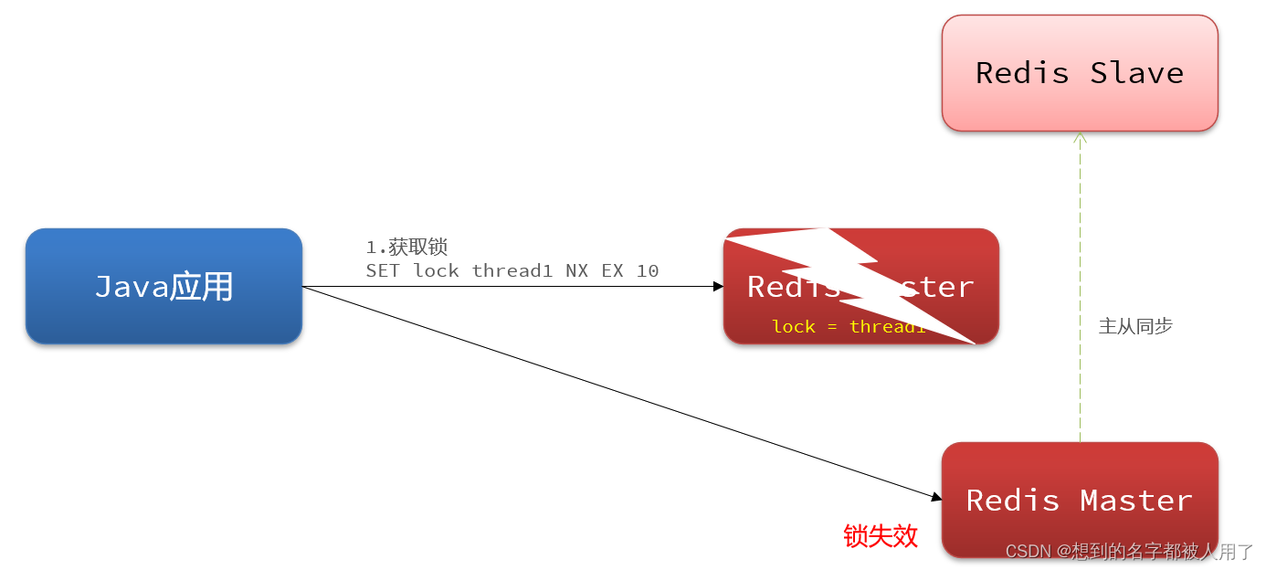 分布式redis下incr失效_消息队列_15