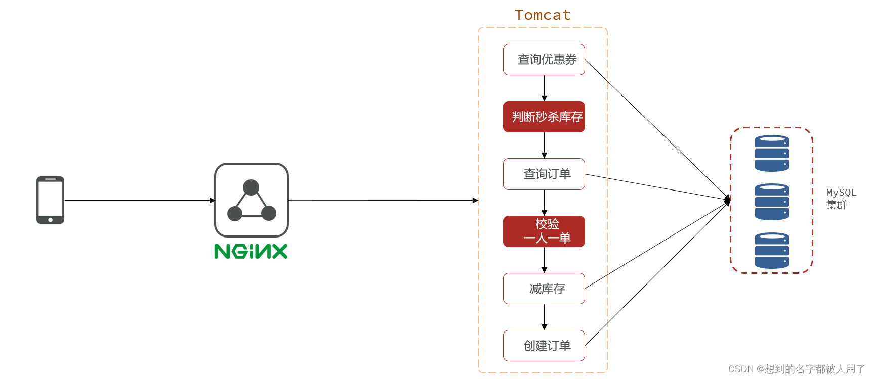 分布式redis下incr失效_redis_17