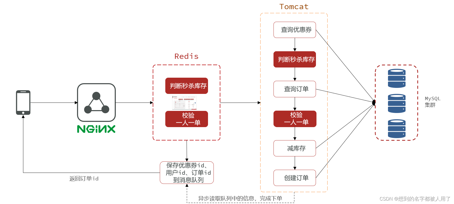 分布式redis下incr失效_并发安全_18