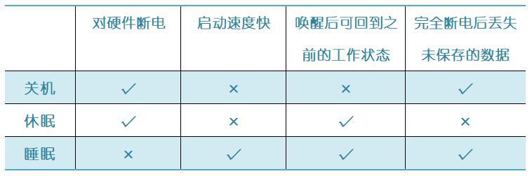 电脑在睡眠状态怎么运行python_电脑在睡眠状态怎么运行python_05