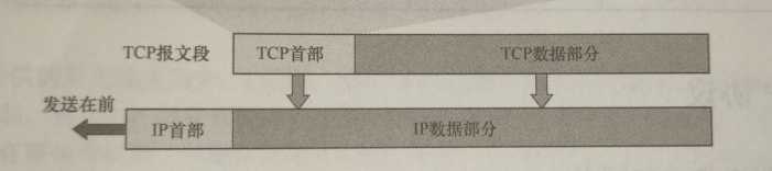 tcp链接缓存到redis中_TCP