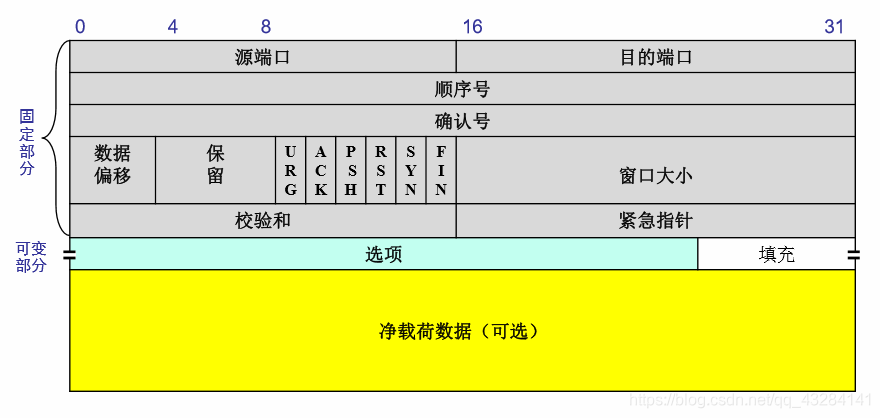 tcp链接缓存到redis中_TCP_02