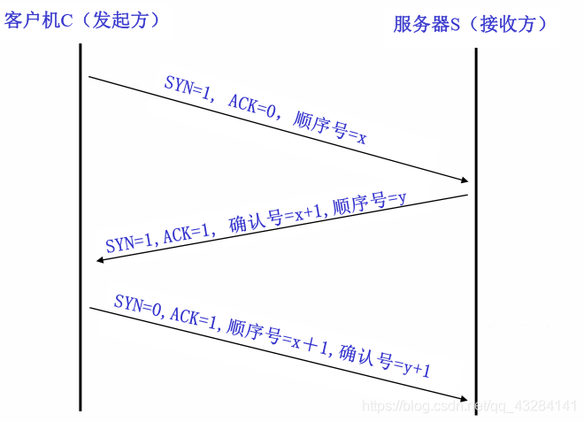 tcp链接缓存到redis中_TCP_03