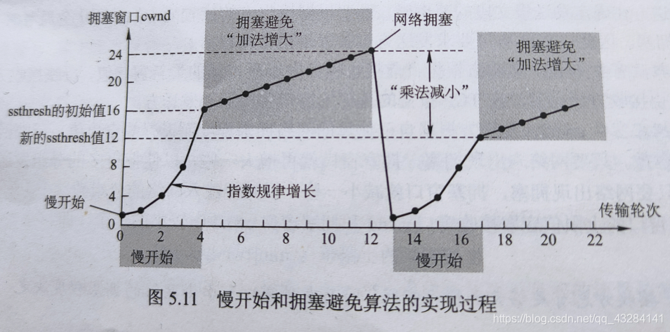 tcp链接缓存到redis中_网络_05