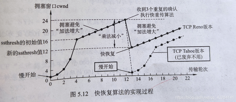 tcp链接缓存到redis中_TCP_06