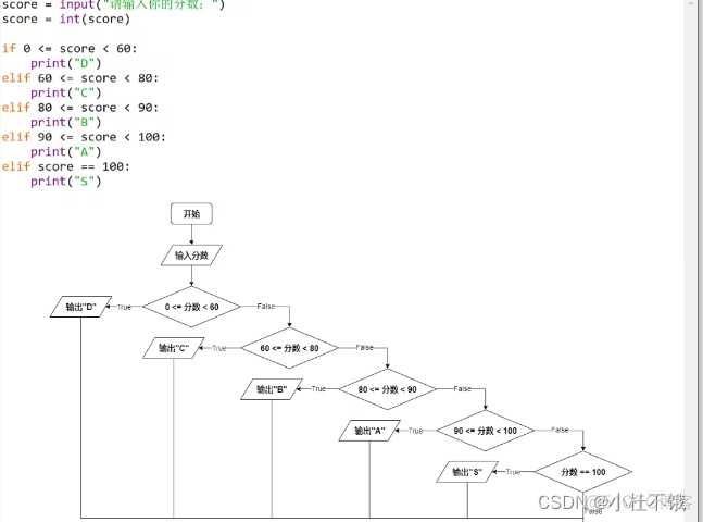 python 短路运算_python 短路运算_05