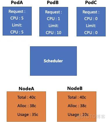 KubeSphere 定制资源定义 添加 DevOps失败_大数据_03