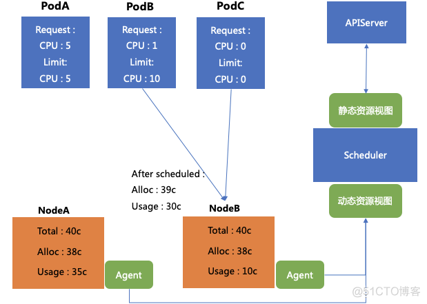 KubeSphere 定制资源定义 添加 DevOps失败_面试_05