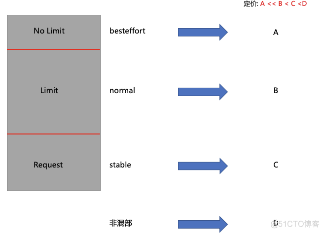 KubeSphere 定制资源定义 添加 DevOps失败_面试_10