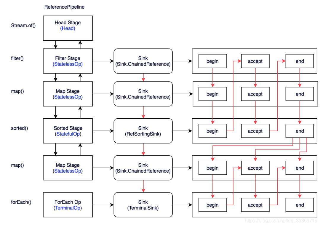 Java stream 优点_Java stream 优点