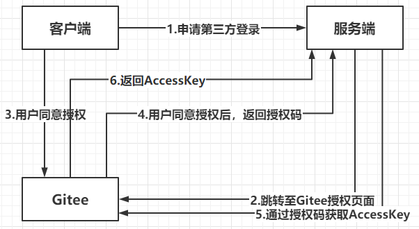 python抖音第三方登录_java_14