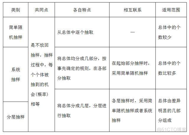 强化学习随机抽样_强化学习随机抽样_02