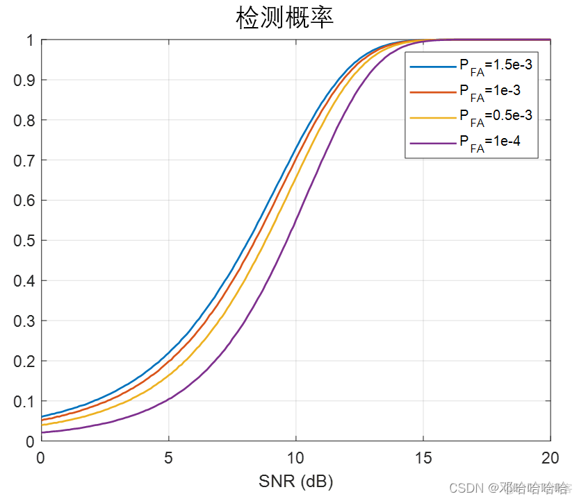 雷达动目标检测matlab代码_实线_31