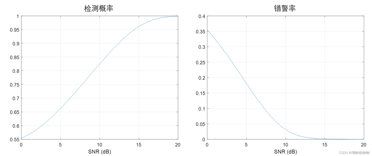 雷达动目标检测matlab代码_雷达动目标检测matlab代码_32