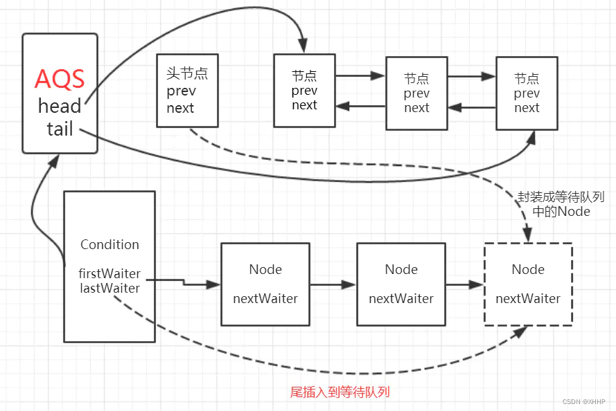 java可以使用signalR吗_java可以使用signalR吗_04