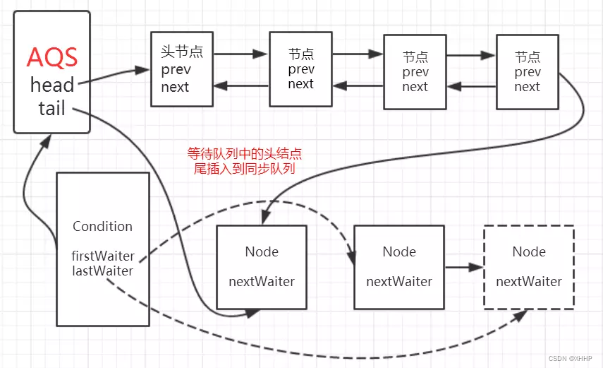 java可以使用signalR吗_signal_05