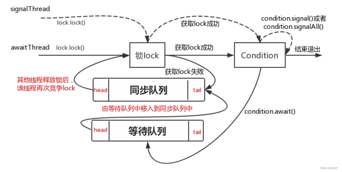 java可以使用signalR吗_await_06