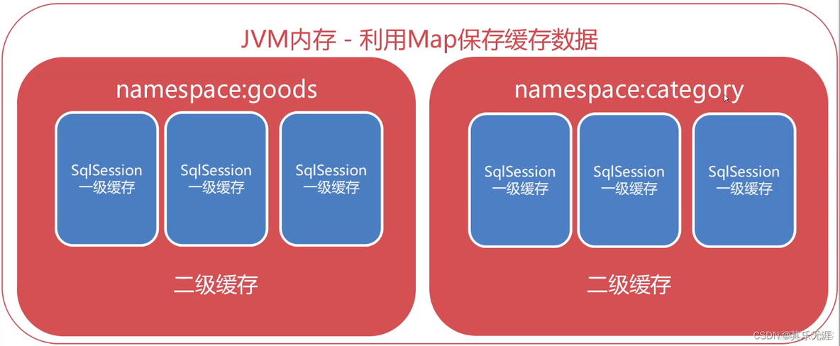 springboot cloud mybatis 开启了debug 但日志中不打印sql语句_MyBatis_03