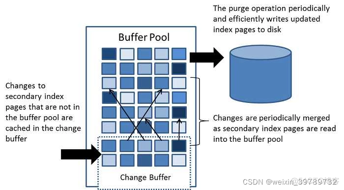 MYSQL 连接时间最长多长_MYSQL 连接时间最长多长_03